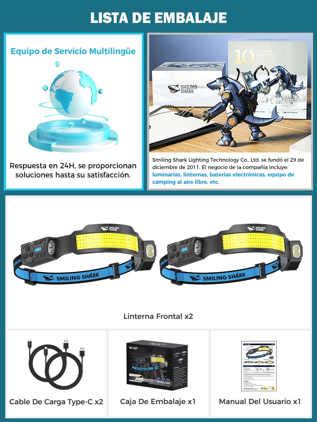 Smiling Shark Linterna Frontal, 2 Piezas Brillante Linternas Cabeza LED Recargable con 4 Haz Ancho & Foco Ajustable Sensor de Movimiento 5 Modos 2400 mAh Lámpara Cabeza para Ciclismo Pesca Camping