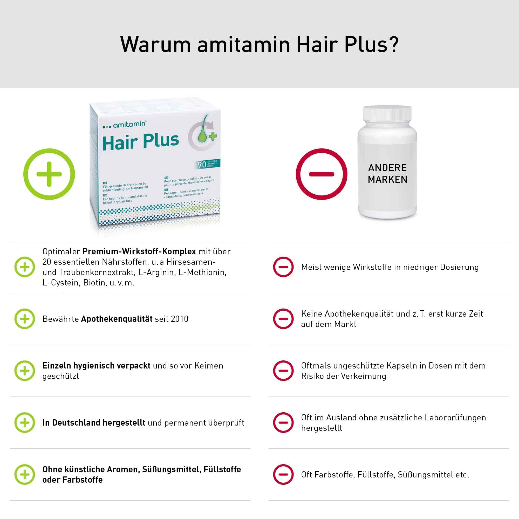 amitamin© Hair Plus Haar Vitamine | 180 Komplex Kapseln 3 Monate hochdosiert | Zink, Kupfer, Biotin, Selen, Folsäure plus 16 wichtige Nährstoffe | auch gegen erblichen Haarausfall | vegan |