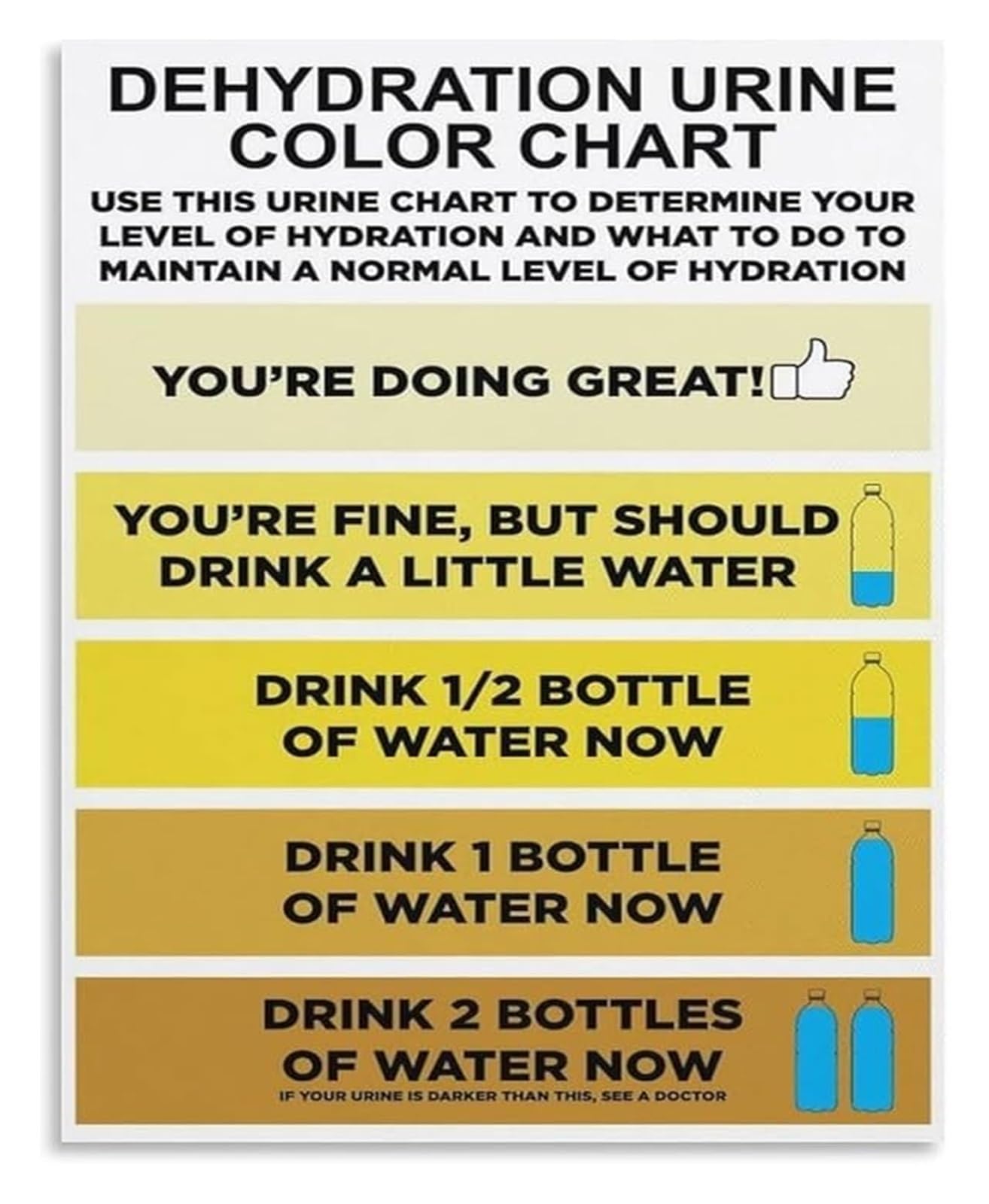 KCDFDVJFBM Color Guide Chart for Hydration and Wellness Awareness in Home Gym or Clinic Office Decor(Framed,12x18inch(30x45cm))