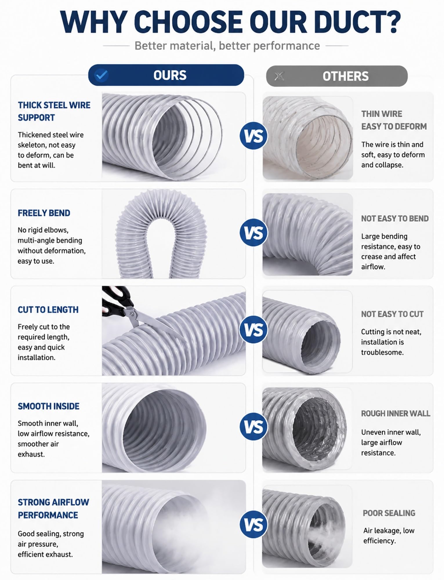 Condotto flessibile pieghevole in PP – Tubo retrattile in filo di acciaio da 4 metri per ventilazione industriale, estrazione di polvere e fumo, diametro 25-250 mm (latte, ID 50 mm)