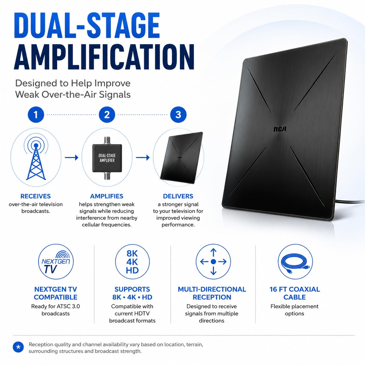 Antenna HDTV da interno amplificata RCA – Ricezione VHF e UHF multidirezionale, 4K/8K, 1080P, 40 Mile Range – ANT1360E