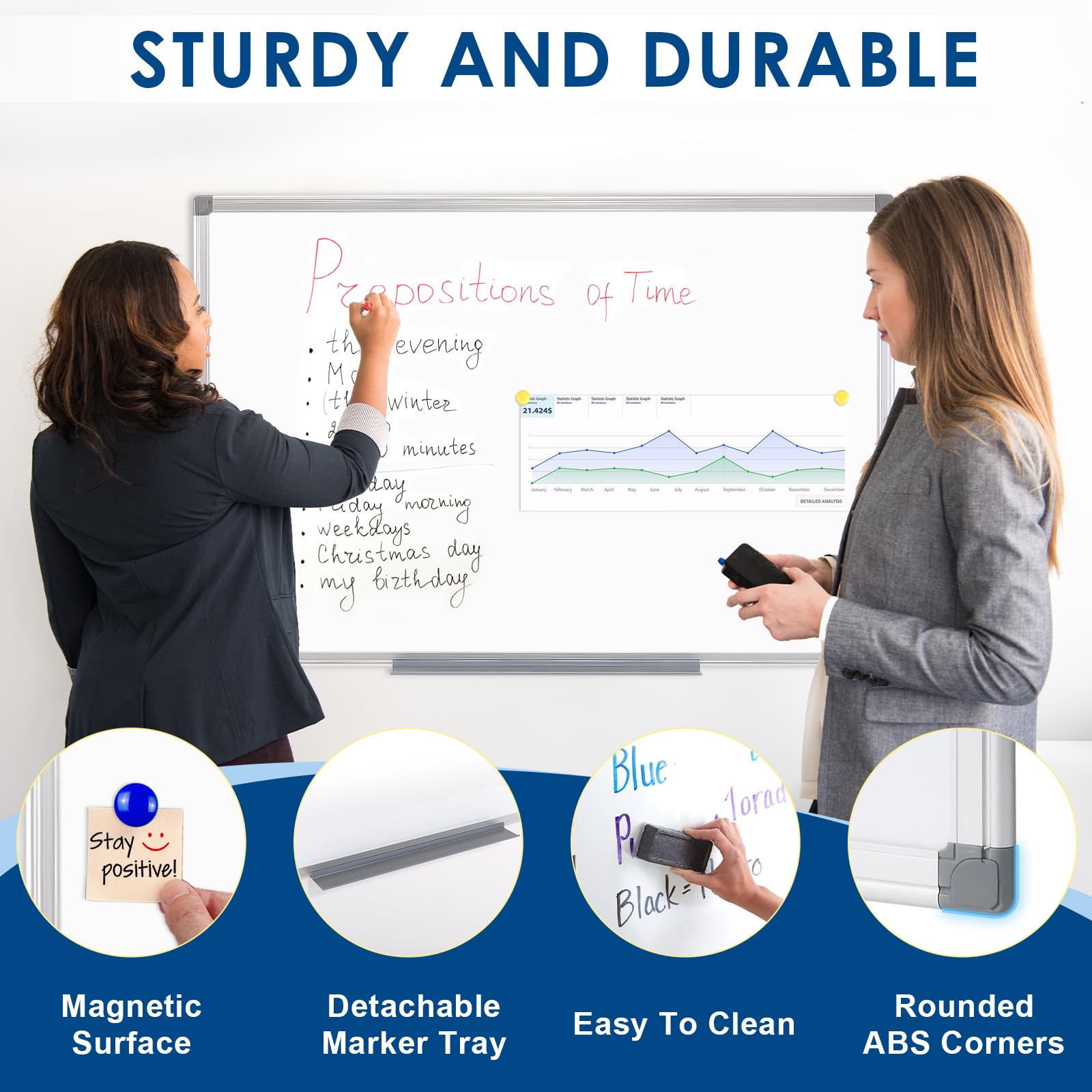 SwanSea Lavagna Magnetica da Parete 90x60cm Lavagna Cancellabile A Secco con cornice in alluminio e vassoio penna Whiteboard per Ufficio