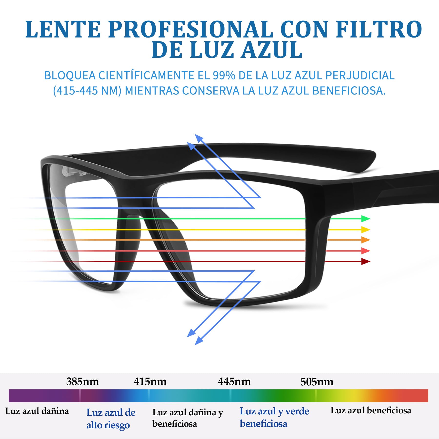 Joopin Gafas Bloqueo Luz Azul Hombre y Mujer para Ordenador Juegos Pantallas Gafas Filtro Luz Azul Antifatiga para Mejorar Sueño