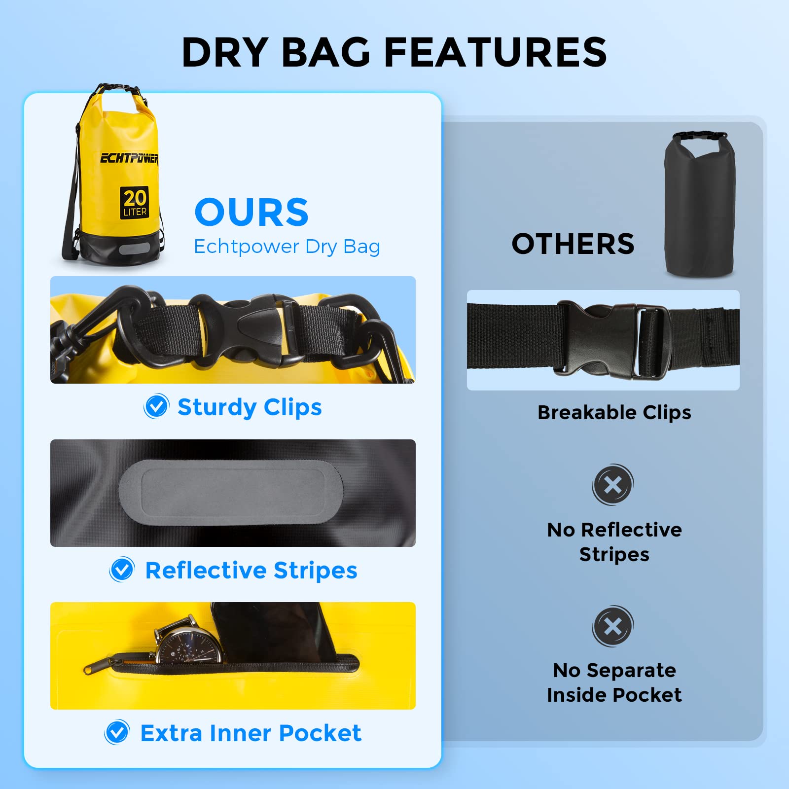 ECHTPower Borsa Impermeabile 5L/10L/20L, Dry Bag Sacco Impermeabile con Tracolla Regolabile, con Custodia Impermeabile, Marsupio 100% impermeabile per Mare,Barca,kayak,Rafting,Pesca,Campeggi