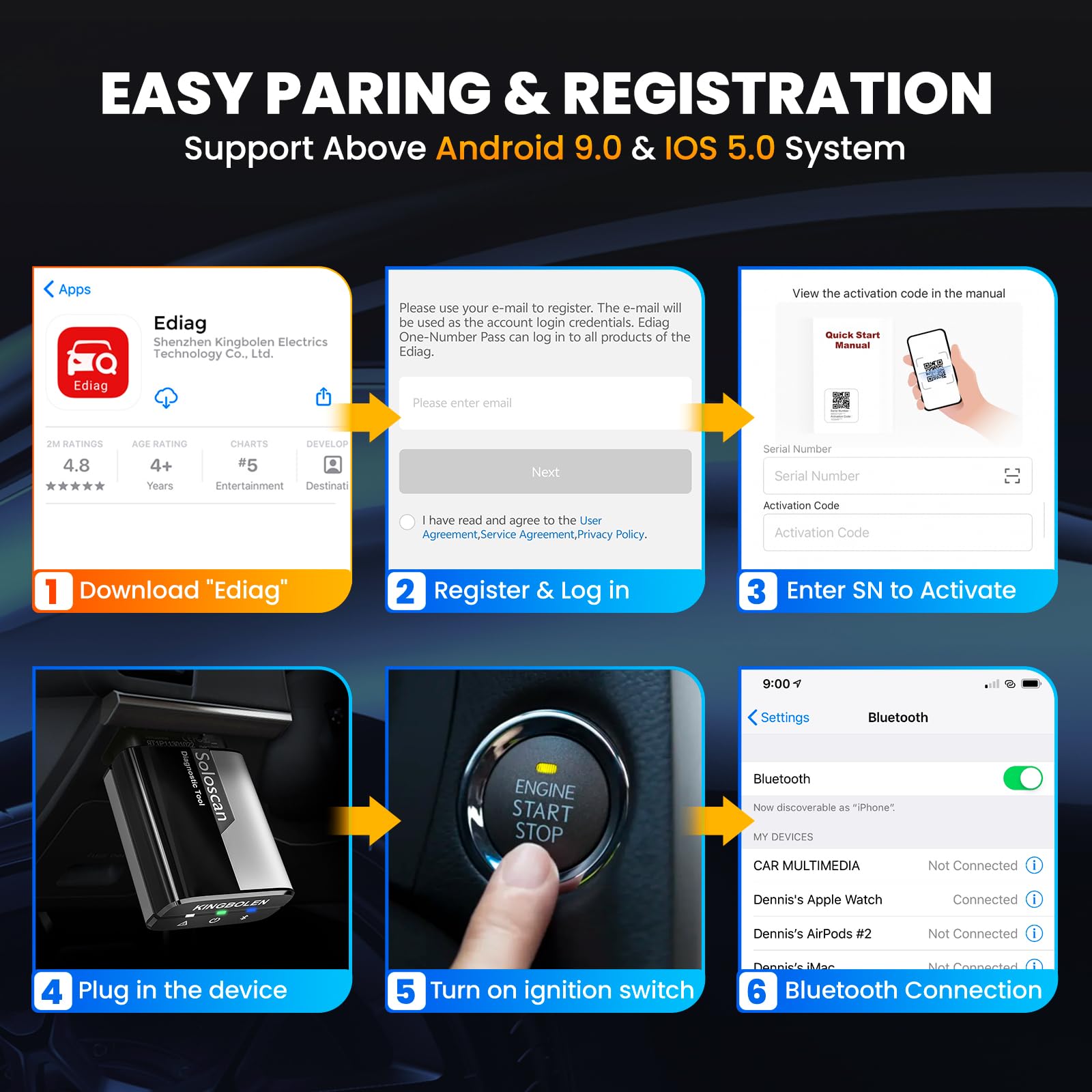 KINGBOLEN Soloscan OBD2 Diagnosis para Volkswagen/Audi/Skoda/Seat/Bentley/Bugatti/Lamborghini, Bluetooth Diagnosis Coche,Diagnóstico de Todos los Sistemas, 50+ Servicios, Actualizaciones gratuitas