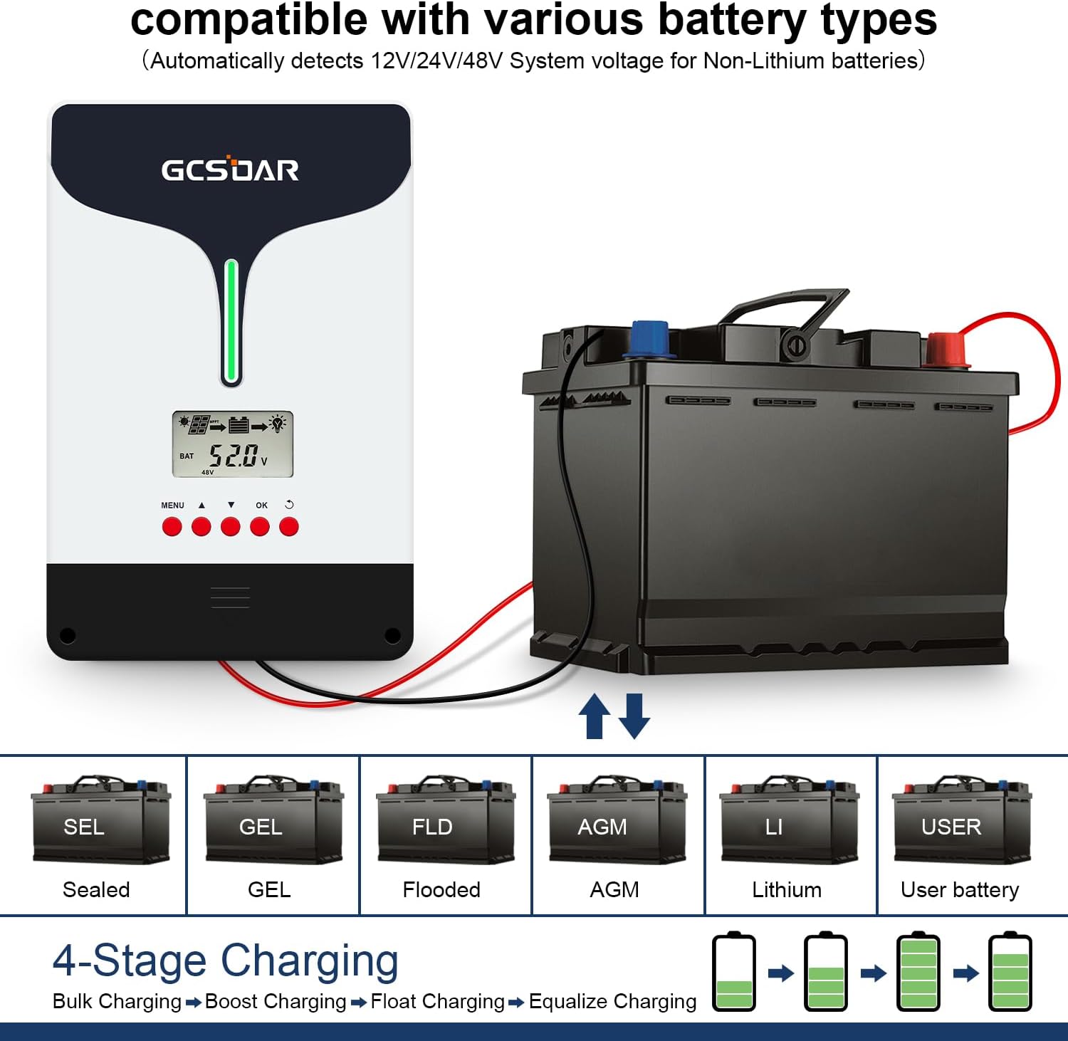 Upgraded 100A MPPT Solar Charge Controller, 12V/24V/48V Automatic Max PV 200V ,99% Efficiency, LCD Display, Fan Cooling, for Gel Sealed Immersion AGM and Lithium Ion Batteries (with WiFi)