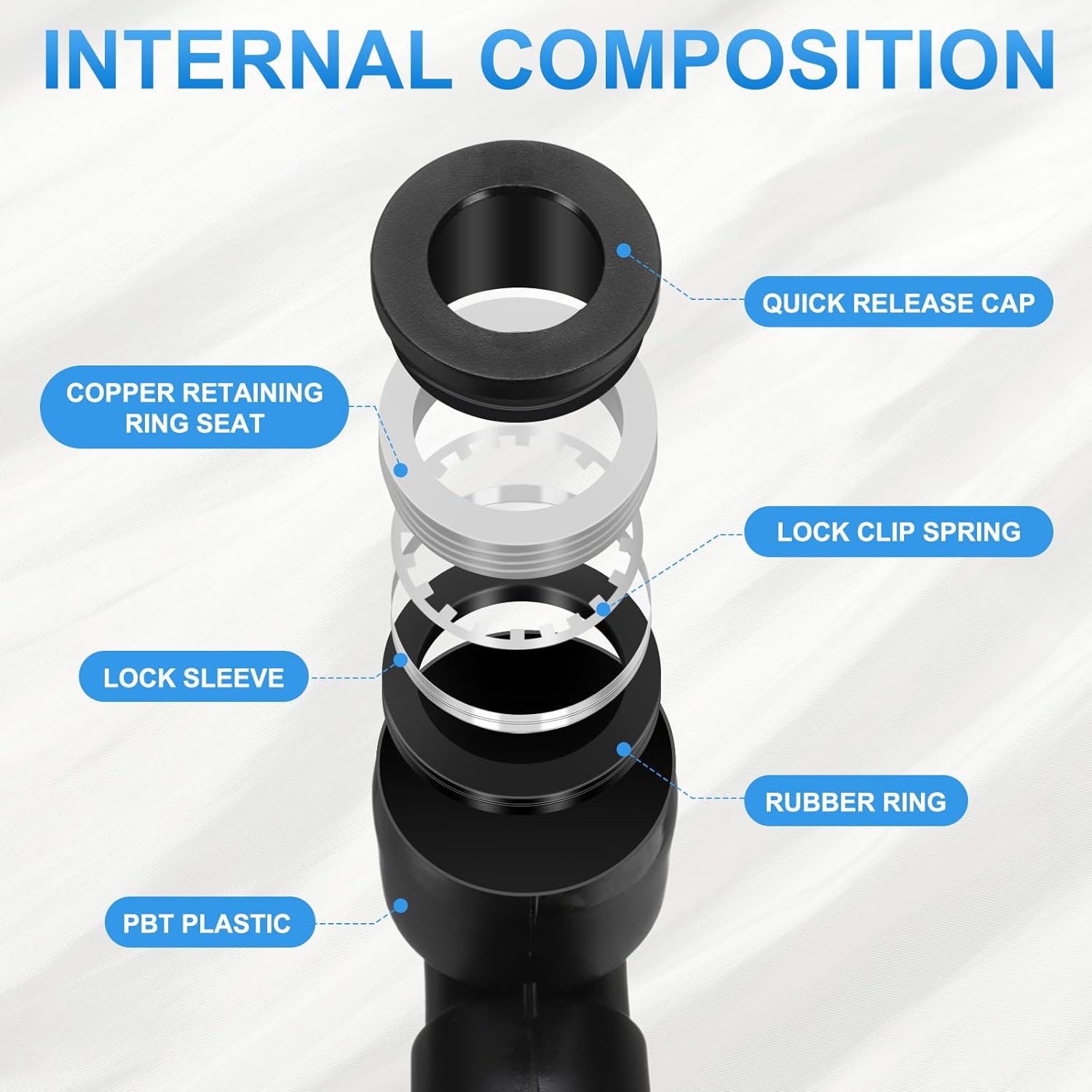 HARFINGTON Push to Connect Fittings Male Elbow 6mm Tube OD x 10-32 UNF Thread Plastic Quick Connect Air Hose Pneumatic Fitting Kit Push Lock Connector PL6-U, Black