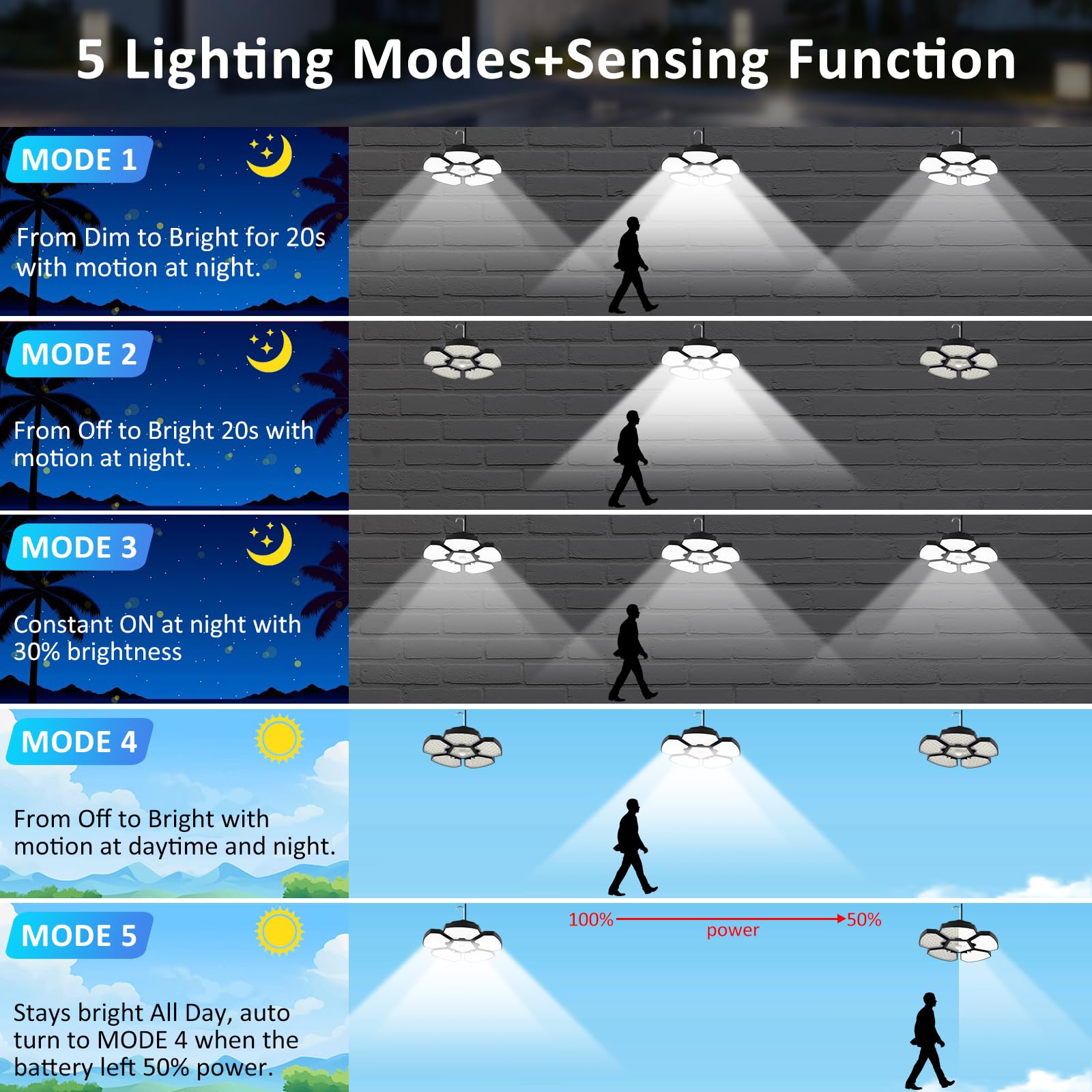 Luce solare per capanno con sensore di movimento, luce per interni con telecomando, 156 LED più luminosi, 5+1 foglie, giorno o notte, impermeabile IP65, per giardino, patio, balcone, fienile, cortile