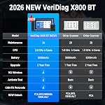 TOPDON VeriDiag X800 BT OBD2 Scanner, 2026 Outil de numérisation bidirectionnel amélioré avec 34 Services de réinitialisation, outil de diagnostic automobile sans fil sans fil, outil d'analyse active, 2 Mise à jour gratuite des années