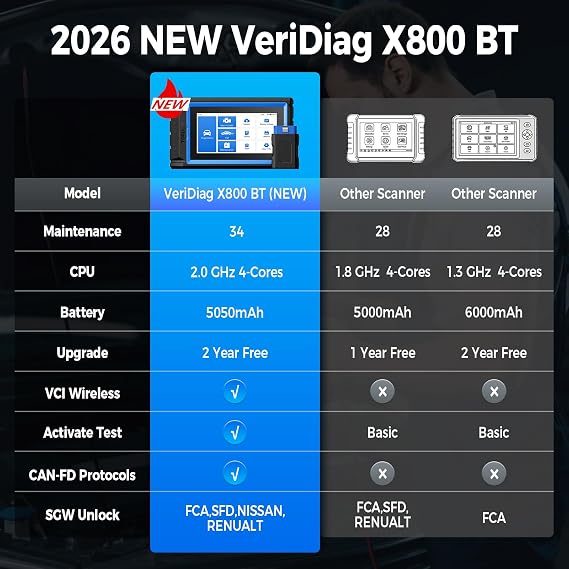 TOPDON VeriDiag X800 BT OBD2 Scanner, 2026 Upgraded Bidirectional Scan Tool with 34 Reset Services, Full System Wireless Automotive Diagnostic Tool, Active Test Scan Tool, 2 Years Free Update