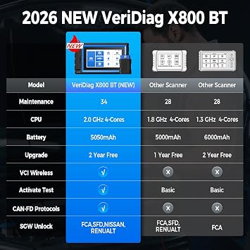 TOPDON VeriDiag X800 BT OBD2 Scanner, 2026 Upgraded Bidirectional Scan Tool with 34 Reset Services, Full System Wireless Automotive Diagnostic Tool, Active Test Scan Tool, 2 Years Free Update