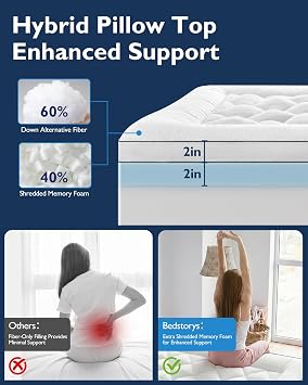 BedStory 4 Inch Dual Layer Memory Foam Mattress Topper Twin, 2 Breathable Foam and 2 Pillow Top with Shredded Memory Foam for Extra Support and Pressure Relief, Deep Pocket, CertiPUR-US Certified