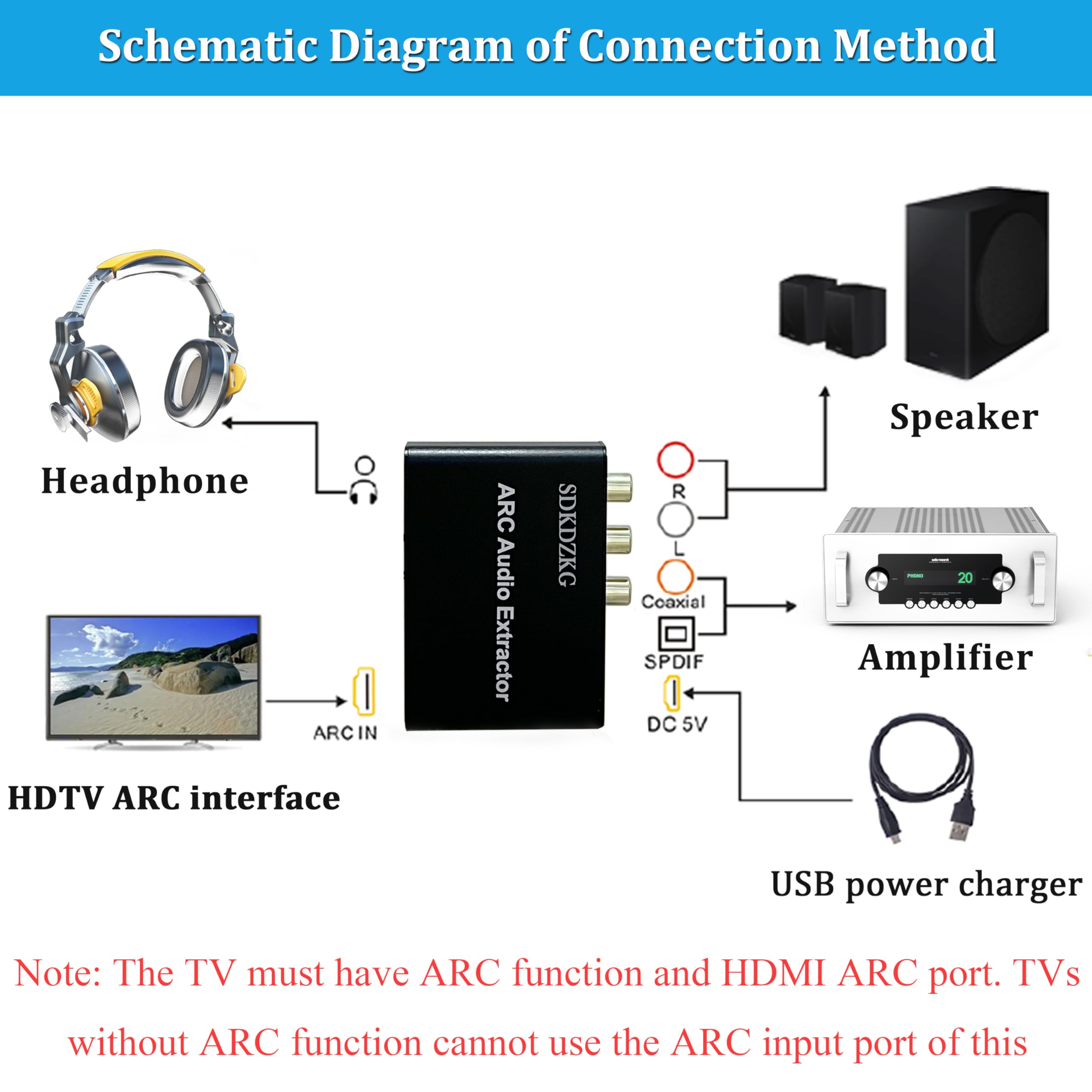 HDMI ARC Audio Konwerter, HDMI ARC Ekstraktor Adapter z Cyfrowy Optyczny Toslink SPDIF Koncentryczny oraz Analogowe RCA L/R 3,5 mm Stereo Audio Konwerter dla HDTV Wzmacniacz Soundbar Głośnik