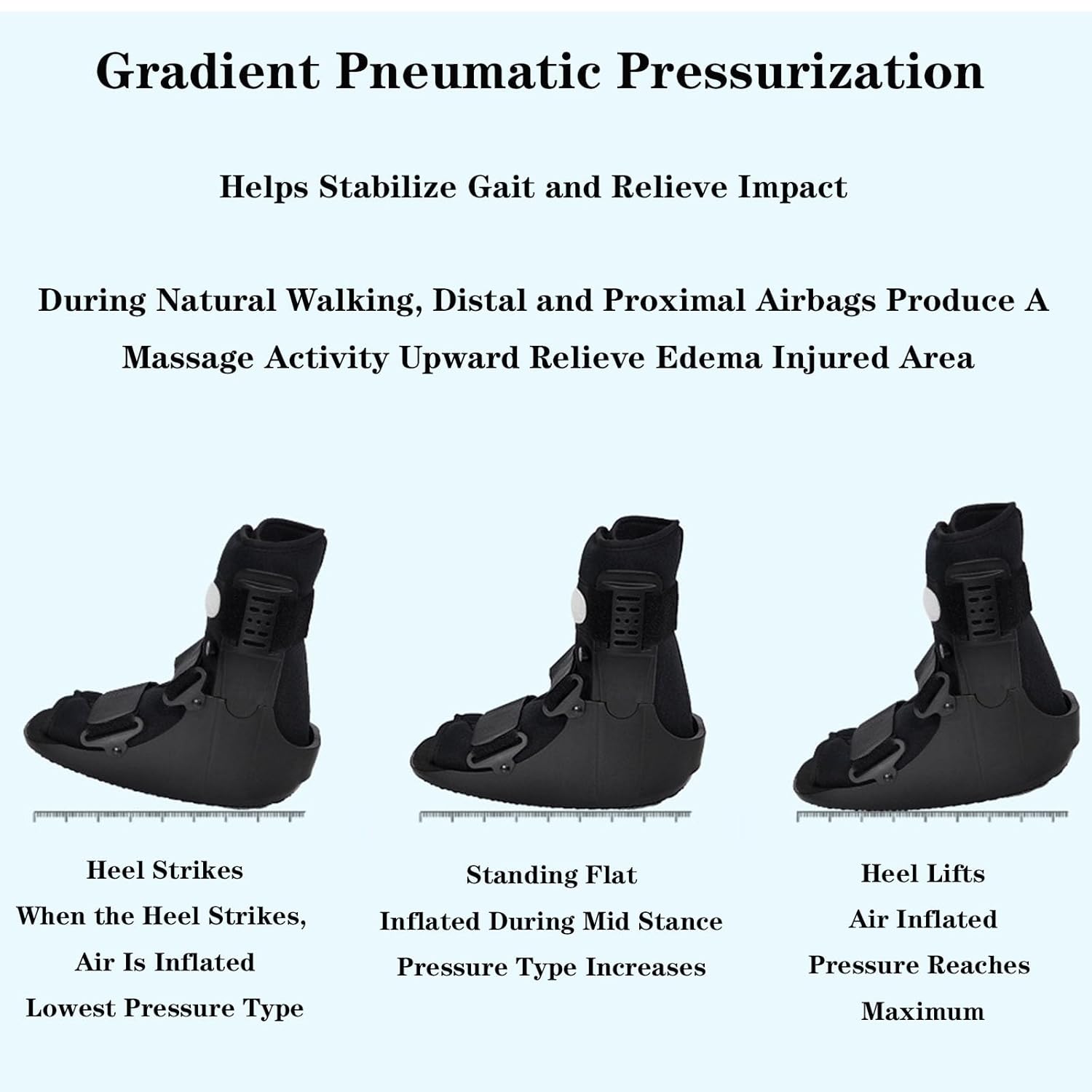 SFKLYU Forefoot Off Loading Healing Shoe, Offloading Walking Boot, Inflatable Walker Fracture Boot for Metatarsalgia Pain, Post Bunion, Broken Toe,A1 Right,L