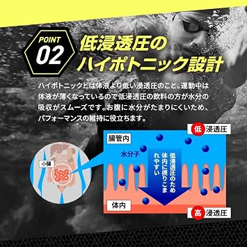 BULK SPORTS Sports Drink Powder Cluster Dextrin CD 2kg 2,200mg x 90 Servings Carb Powder Hypotonic Beverage for Energy and Hydration | Carbon Powder, Hypotonic Drink, Energy and Hydration
