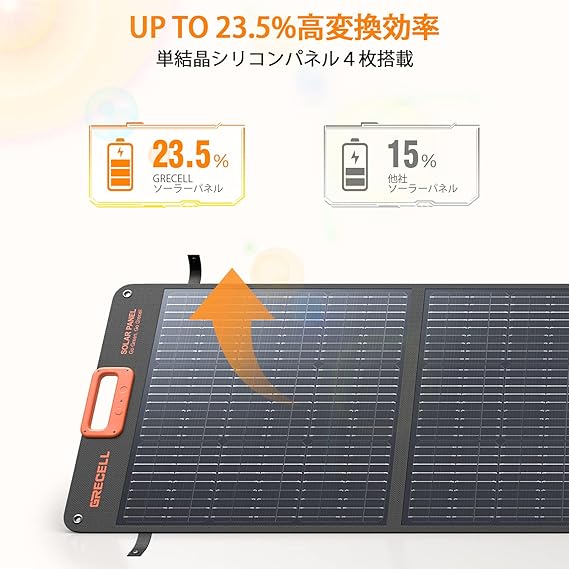 割引クーポン配布中!! ソーラーパネル 200W GRECELL 極薄超軽量