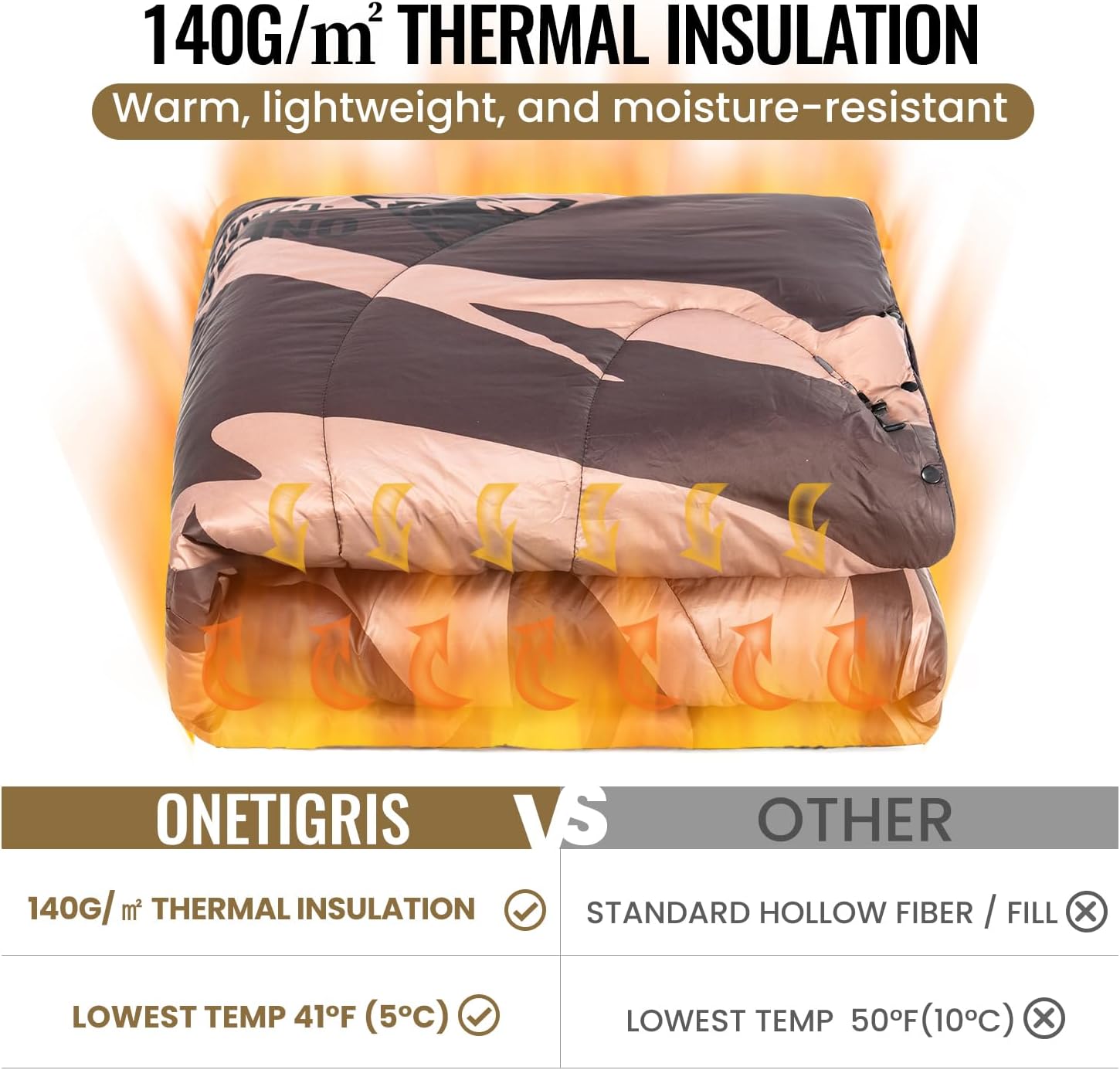 ONETIGRIS Ultralight Camping Blanket, Packable Puffy Quilt Puffy Printed Camping Blanket with Snap Buttons & Corner Loops for Backpacking, Hiking & Travel - Image 3