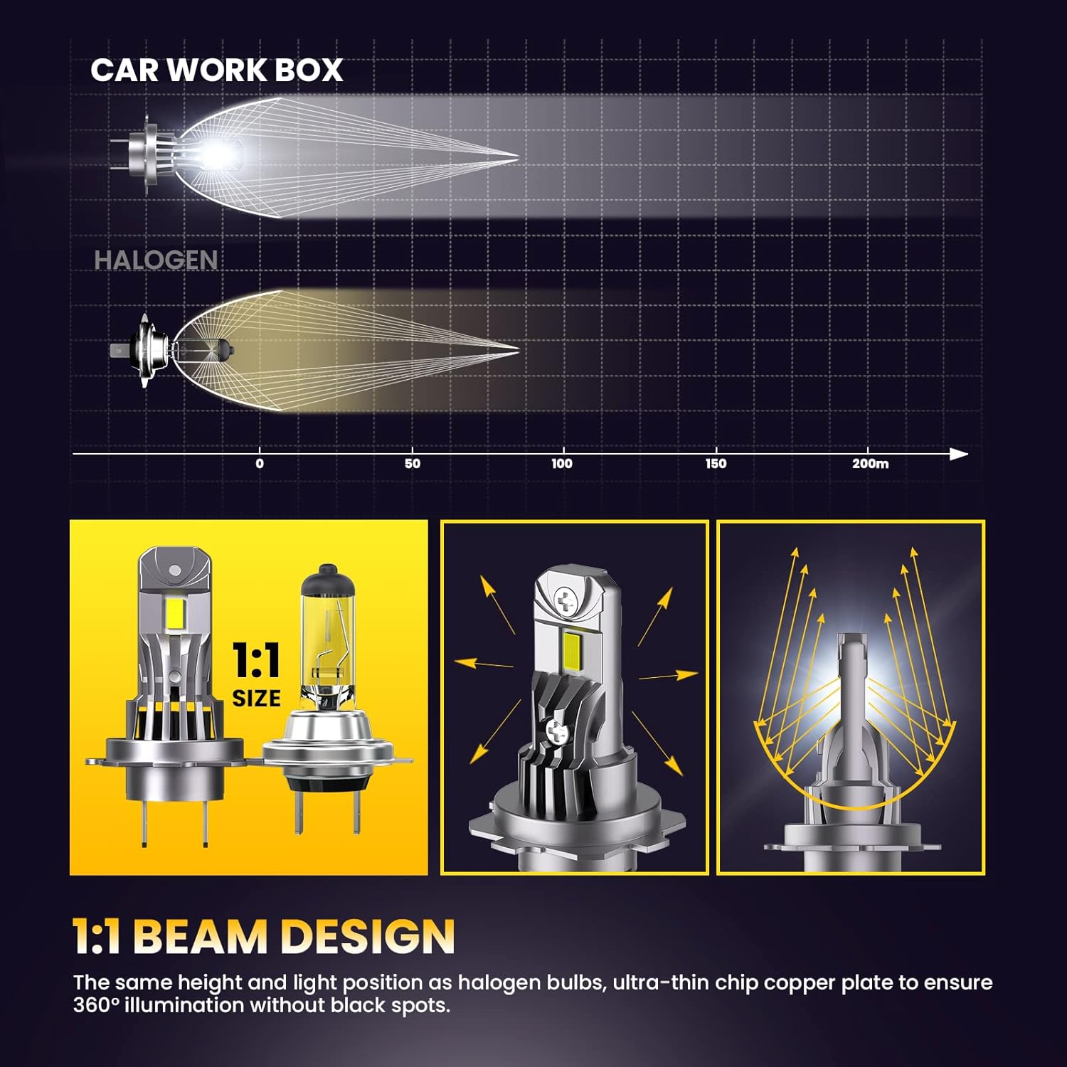 CAR WORK BOX H7 LED Lampadine, 12000LM LED Lampadina Fari Auto 12V 6500K Luce Bianca, Design 1:1 Come Alogeno - Immagine 4