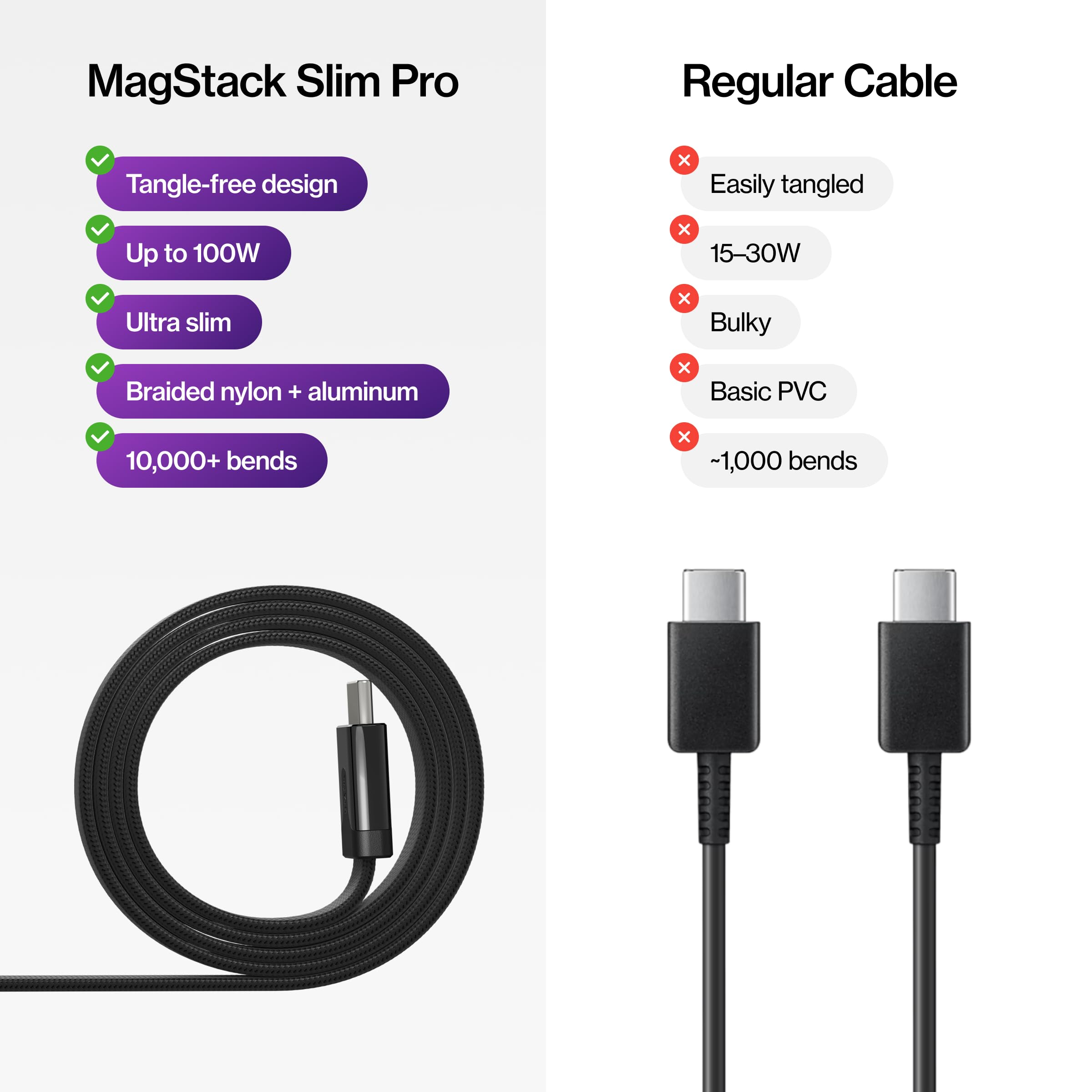 Statik MagStack Slim Pro - Cable USB C a USB C, cable magnético antienredos, cargador plano tipo C, cable de carga rápida, cable de carga magnético, compatible con iPhone 17, Galaxy S24 Ultra, 100 W