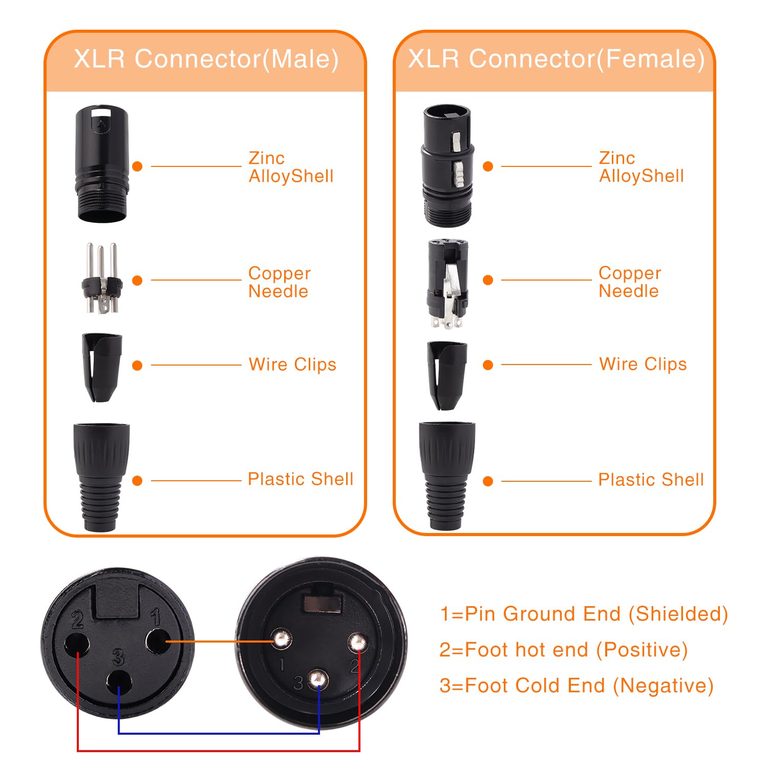 KUOQIY 2 works 3 Pin XLR Connector, XLR Cable Connector Male and Female, Mic Audio Socket - Image 3