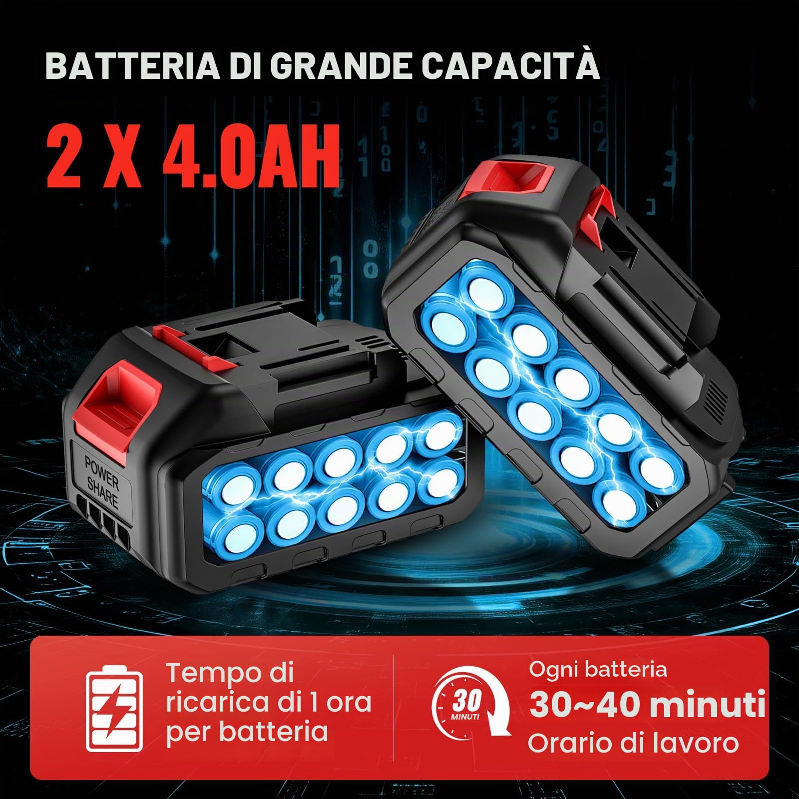 Motosega a Batteria 12+16 Polci, Motosega Elettrica Senza Fili con 2 x 4,0 Ah Batterie, 1050W Motore Brushless, Display LCD, Lubrificazione Automatica, Tensionamento Catena senza Utensili