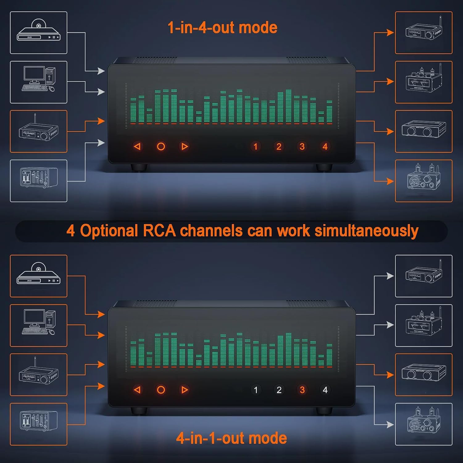 Conmutador De Audio De 4 Canales, Visualizador De Música Con Paso De Señal Hi-fi, Pantalla De Espectro Vfd De 25 Bandas, Entrada/salida Rca L/r, Ajustes De Ganancia, Para Cine En Casa/estudio/dj
