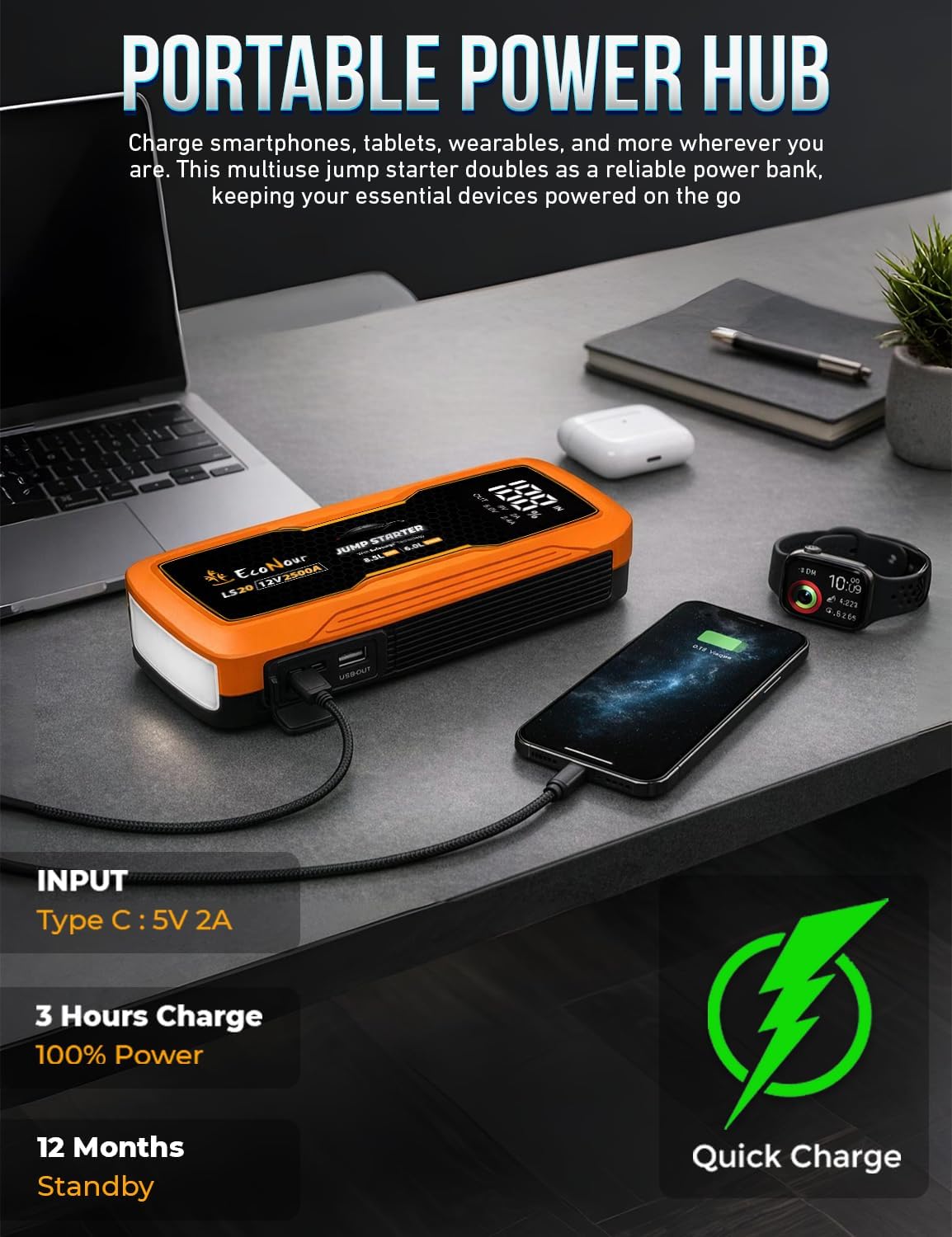EcoNour 2500A Portable Car Jump Starter – 12V Battery Booster Pack Up to 8.5L Gas & 6L Diesel Engines – Heavy-Duty Jump Box with Smart Jumper Cables, USB Charger, LED Flashlight – for Cars,SUVs,Trucks