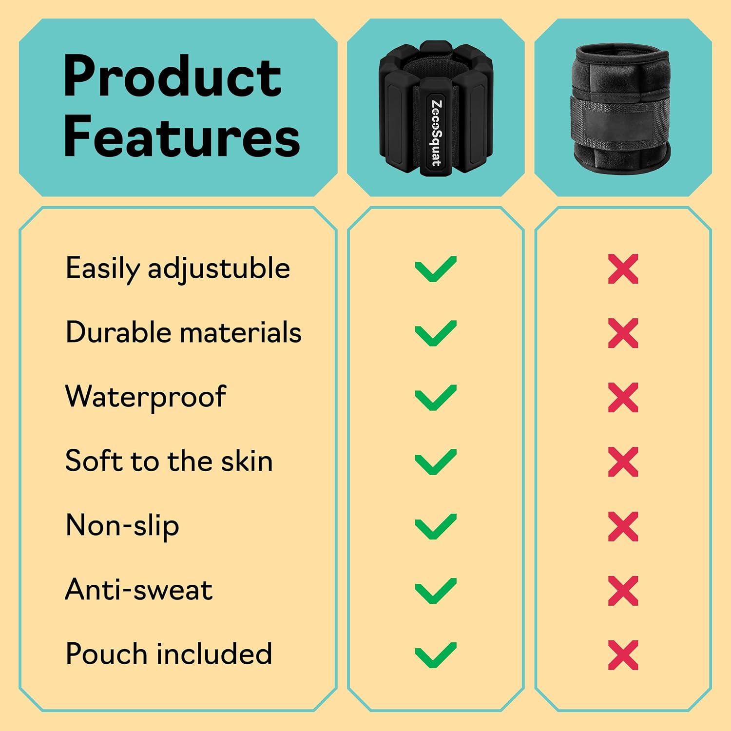 Ankle Weights for Women and Wrist Weights for Women at Home - Arm and Leg Weights, Non-Slip Desig, Set of 2 (1 lb each)