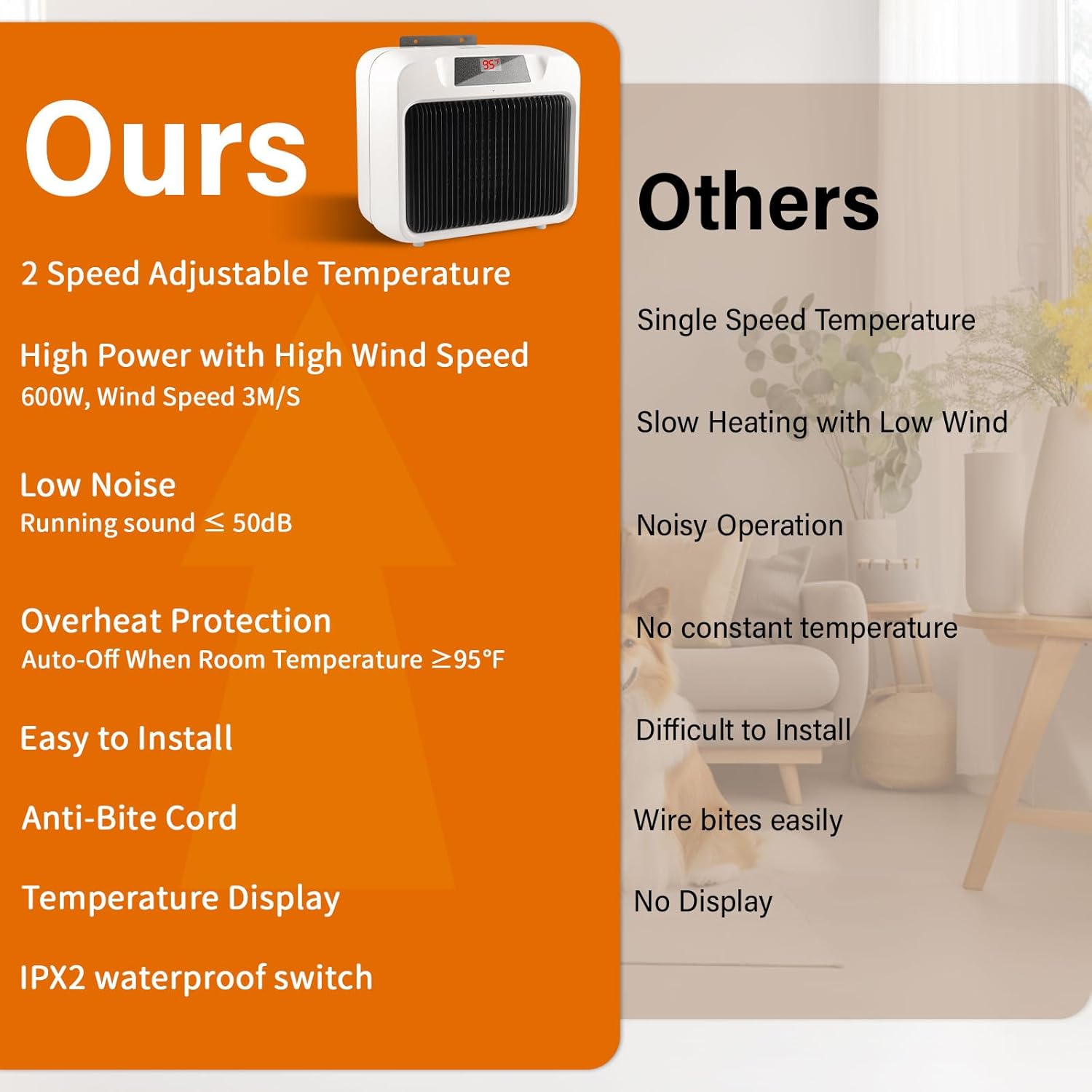 Thermostatic Dog House Heater with Anti-Bite Wires, Wall-Mounted Pet House Heater with 2 Wind Speed Modes (300W/600W), Suitable for Pet House Stoves for Dogs Cats Chickens