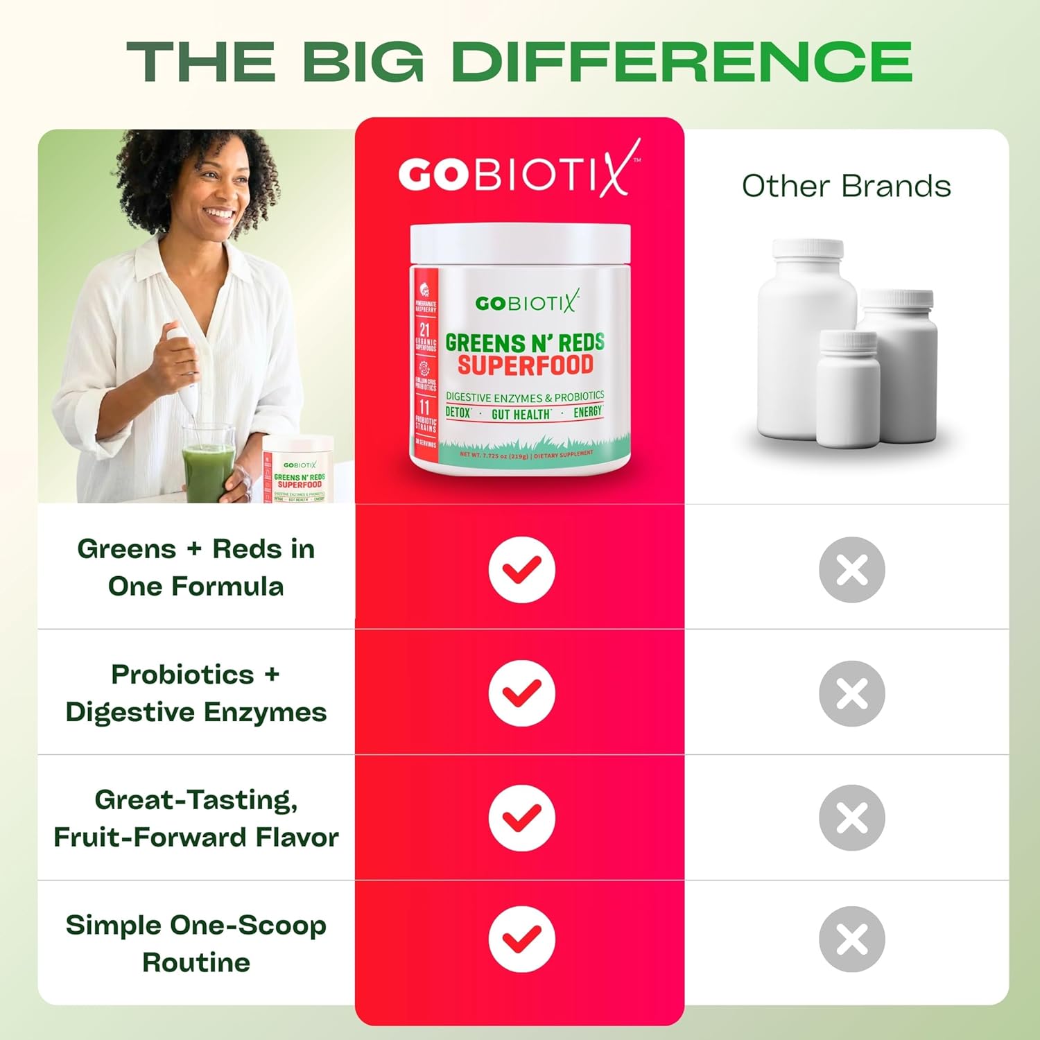 GOBIOTIX Super Greens Powder with Organic Spirulina - Superfood Supplement with Fruit Blend, Probiotics and Enzymes for Digestive Health - Vegan, Non-GMO - 30 Servings (Pomegranate Raspberry - 1 Pack)