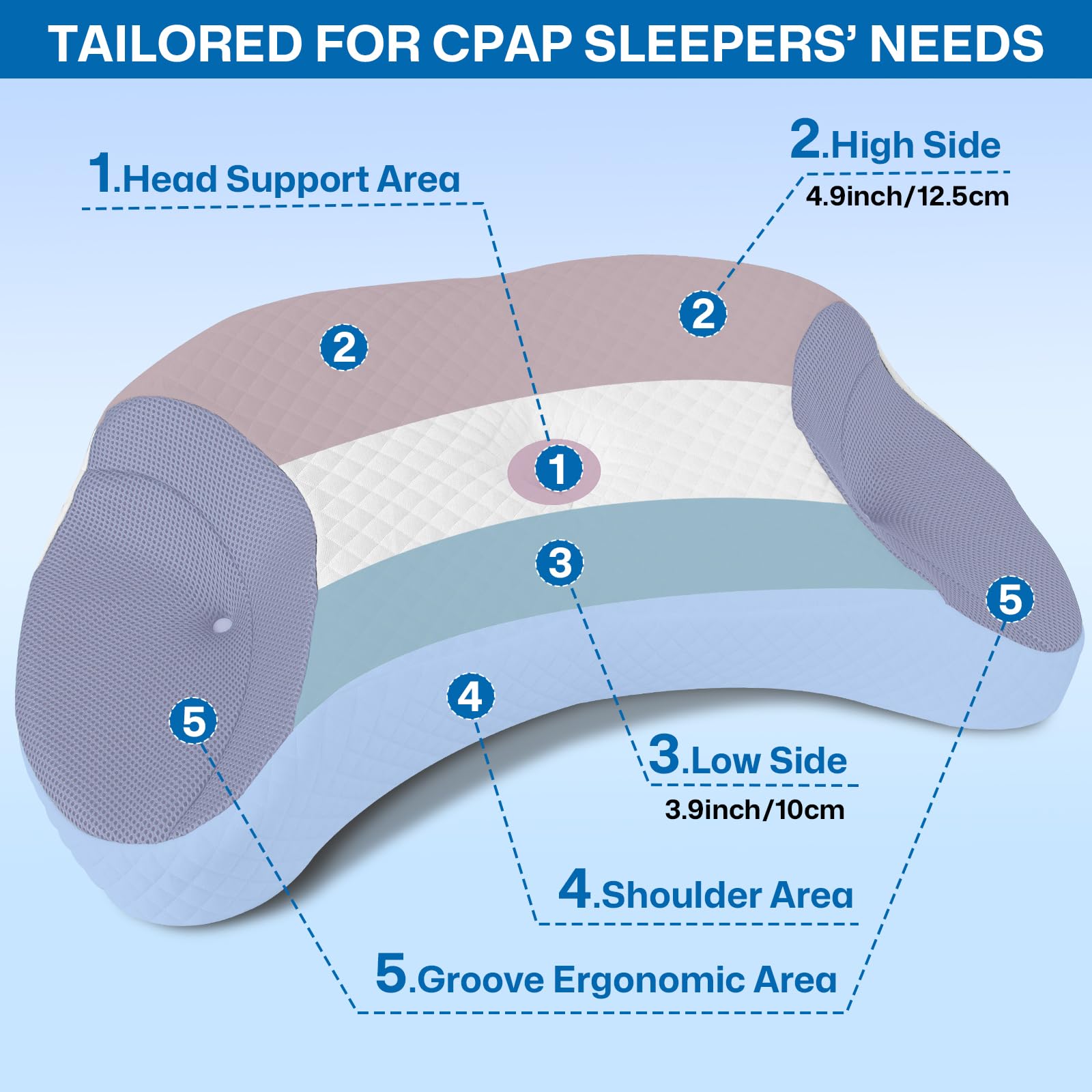 Cuscino CPAP per Dormienti sul Fianco e sulla Schiena – Riduce Perdite d’aria e Pressione della Maschera, Cuscino in Memory Foam Premium per Maschere CPAP, Grigio