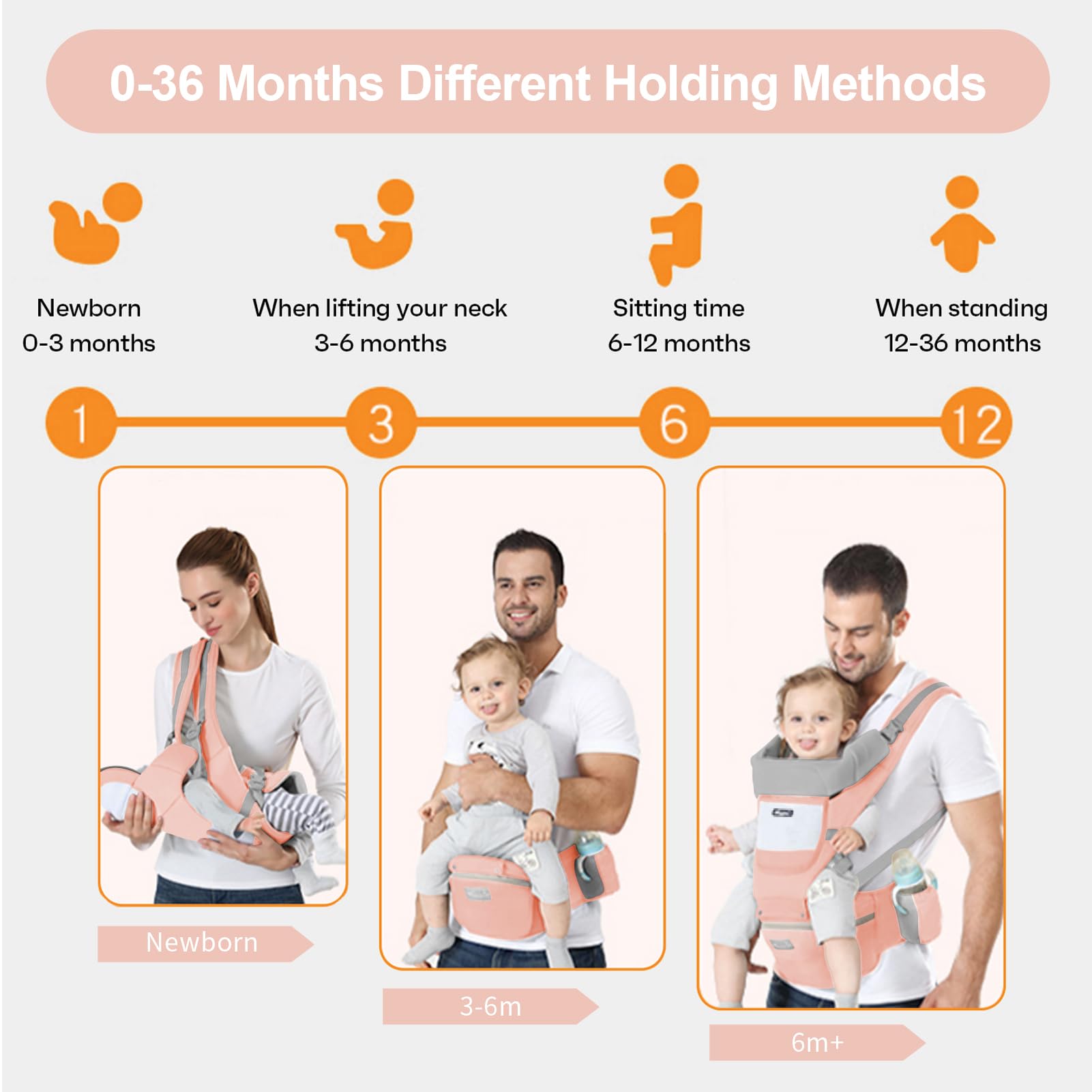 IULONEE - Portabebé con asiento de cadera ergonómico para niños de 3 meses a 3 años (3-20 kg)