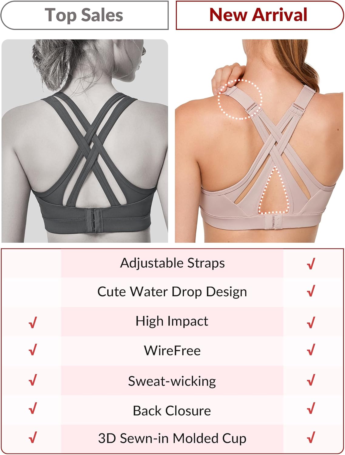 Yvette Sports Bra High Impact Adjustable Criss Cross Back, Full Support for Large Bust No Bounce - Image 4