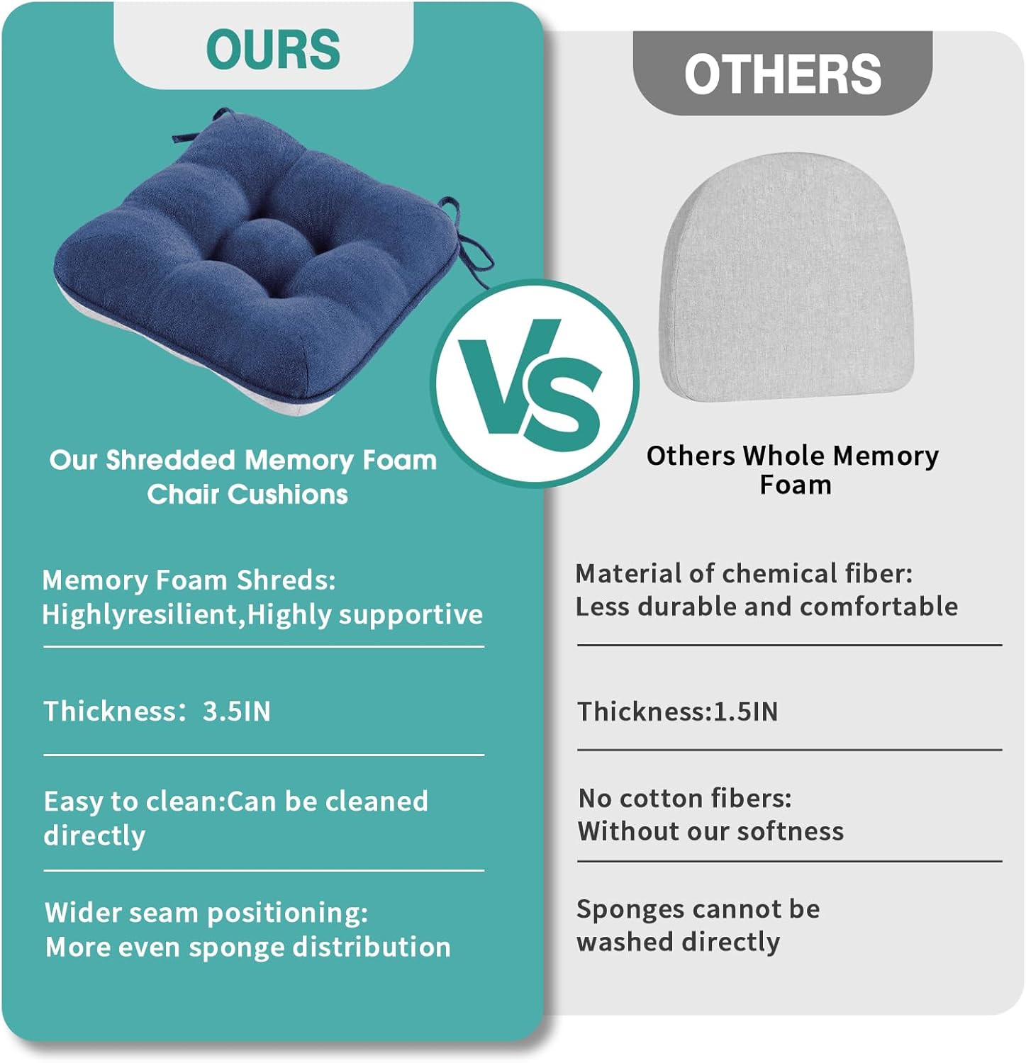 BETU Chair Cushions for Dining Chairs Set of 4,3.5" Thick Kitchen Table Chair Pads with Ties,Non Slip Backing and Covers, Seat Cushion for Dining Room,Bar,Patio Chairs,16"X16"X3.5",Navy Blue