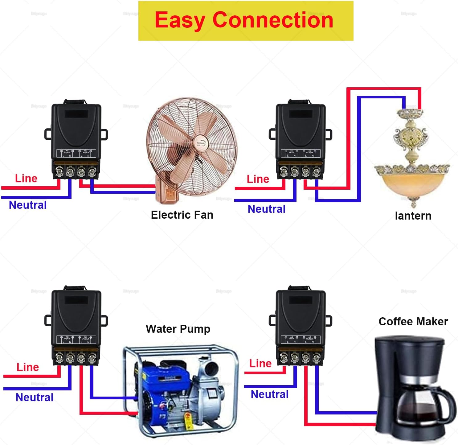 Easy connection diagram for various appliances like electric fan, lantern, water pump, and coffee maker
