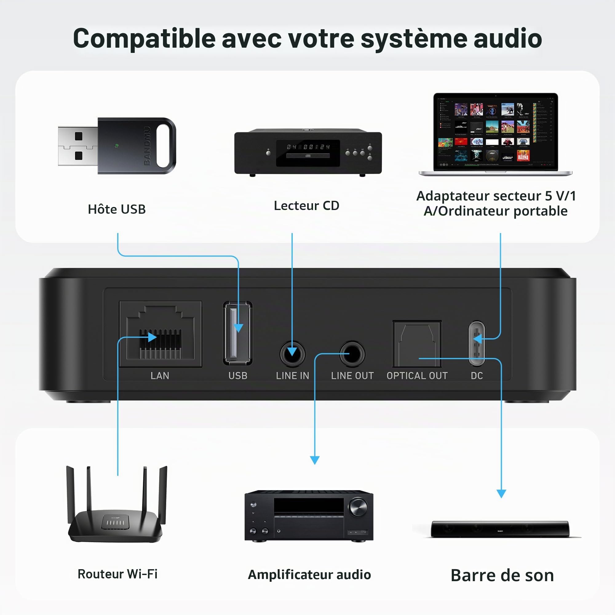 Arylic Récepteur audio S10+ AirPlay stéréo multipièce sortie SPDIF, streaming WiFi et Bluetooth diffusion HD sans perte de Spotify, Amazon Music, Tidal