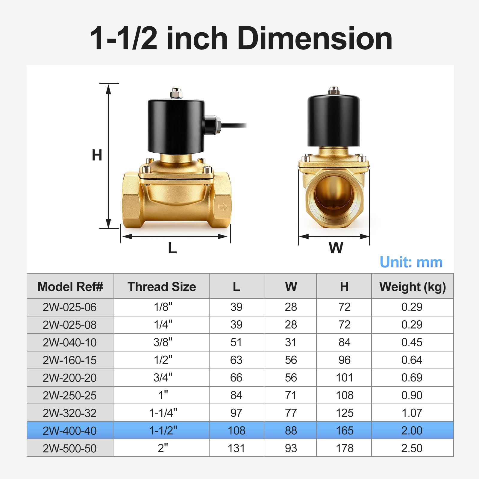 Amazon.com: BAOMAIN 1-1/2 inch Brass Electric Solenoid Valve,DC