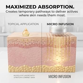 Micro Infusion System for Face, 0.05mm Microneedling Stamp with Multi-Peptide & Hyaluronic Acid Serum, 2 Month Supply Anti-Ageing Care for Radiant Skin, Smoothes Look of Wrinkles & Fine Lines
