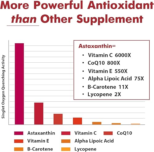 Miniatura 8 de Suplementos de astaxantina liposomal de Osasuna de 24 mg para una mejor absorción, potente suplemento antioxidante para la visión, la piel y la