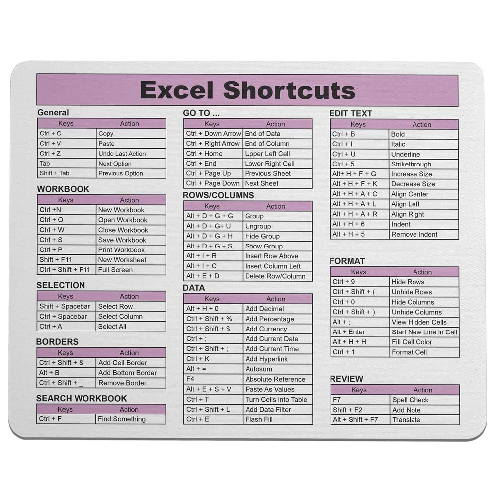 Monilee and Bella Excel Shortcuts Mouse Pad - 7.75 x 9.25 x 0.2 inches - 66 Commands - The Ultimate Productivity Tool - Easy Reference Guide for Efficient Excel Navigation (Purple)