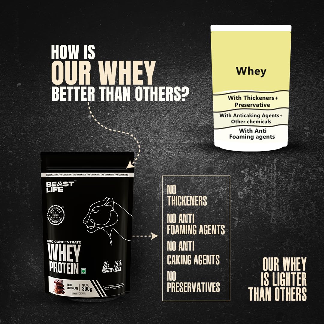BeastLife Whey Protein Sachets 300 Gram | Rich Chocolate Flavour | 24g Protein, 5.3g BCAA, Ultrasorb Tech | High Absorption for Muscle Gain | Fast Recovery | Sports Nutrition | Travel-Friendly Nutrition | Easy to Carry & Use Anywhere 1