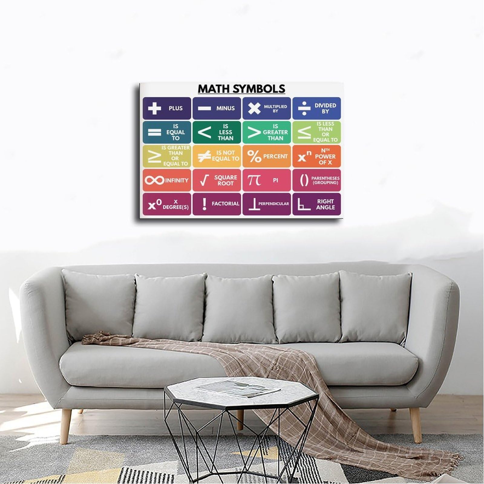 Mathematik-Symbole Poster, Grundlegende Mathematik, Lehrressourcen, Ankerdiagramm, Schule, pädagogisches Leinwand, modernes Poster, Wandkunst, Dekordrucke, Gemälde, Wohnzimmer, Schlafzimmer, 50 x 75