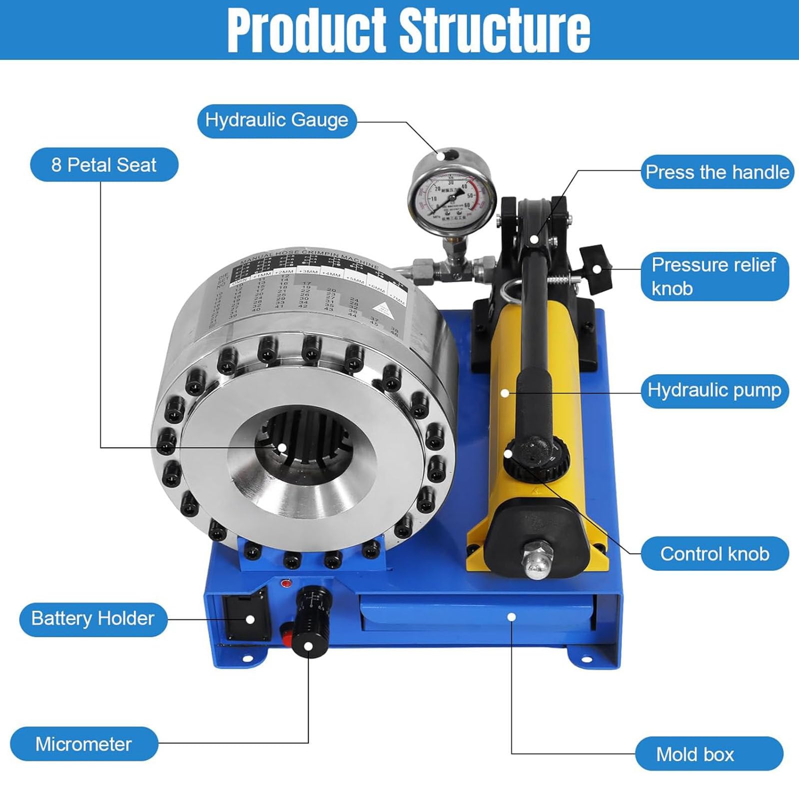 Tragbare Schlauchpresse, handgeführte Hydraulikschlauchpresse, tragbare Schlauchpresse mit 7 Matrizensätzen, für Bagger, Automobile, Landmaschinen und Rohrleitungen