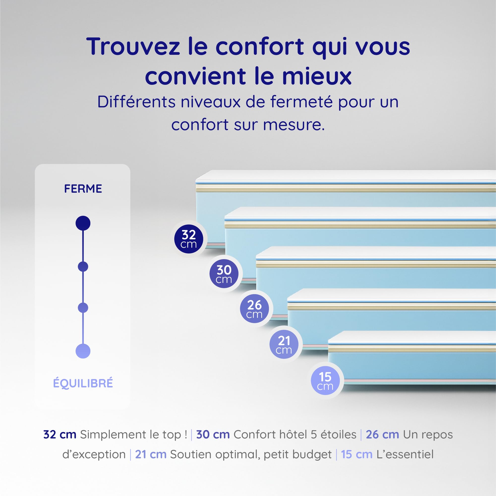 NATURALEX - Matelas PerfectSleep 160x200 - Épais 30 cm - Soutien Mousse à mémoire de Forme - Accueil Blue Latex - Confort Ferme - Respirant - 7 Zones - Réversible - Haute Densité - Fabriqué en Europe