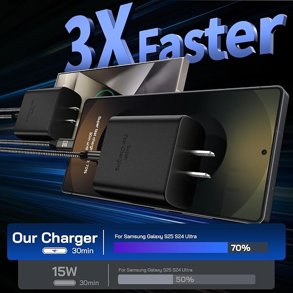 Super Fast Charger Type C, [2 Pack] USB-C Charger PD/PPS Wall Charging Block for Samsung Galaxy S26 Ultra/S25 Ultra/S25+/S25/S24/S23 Ultra/S23+/S22 Ultra/S22+/S20 Ultra, Tab S8(with 2X 6.6ft Cable) - 3