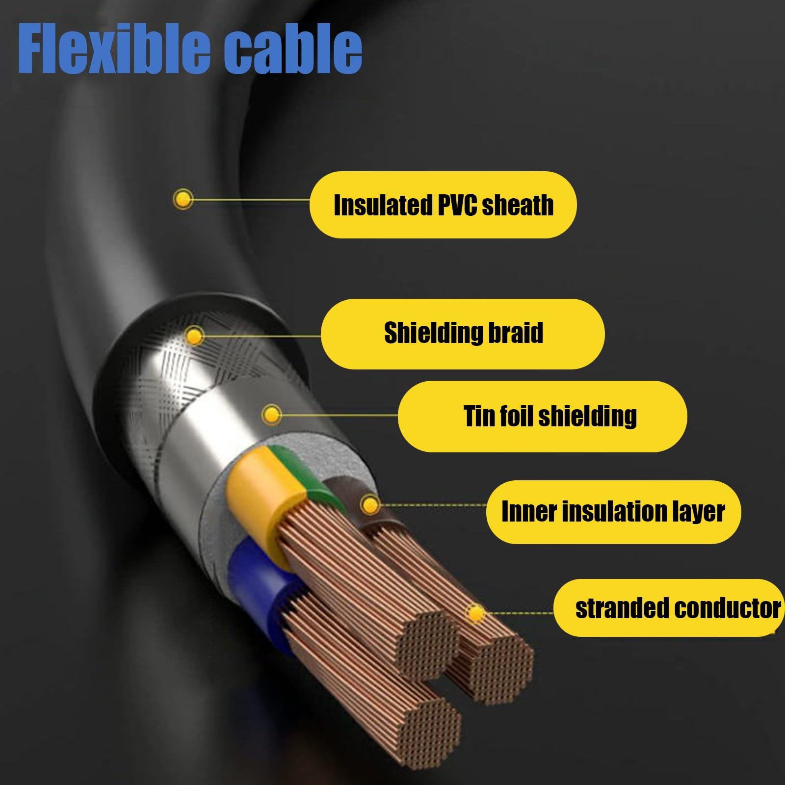 Cavo Schermato A 24/12AWG, Cavo Flessibile In Rame Puro, Ignifugo, Resistente Alle Interferenze Elettromagnetiche, Di Prolunga For Telecamere Sicurezza, Industriale, Sistemi Audio(60ft,0.3mm²(22AWG))