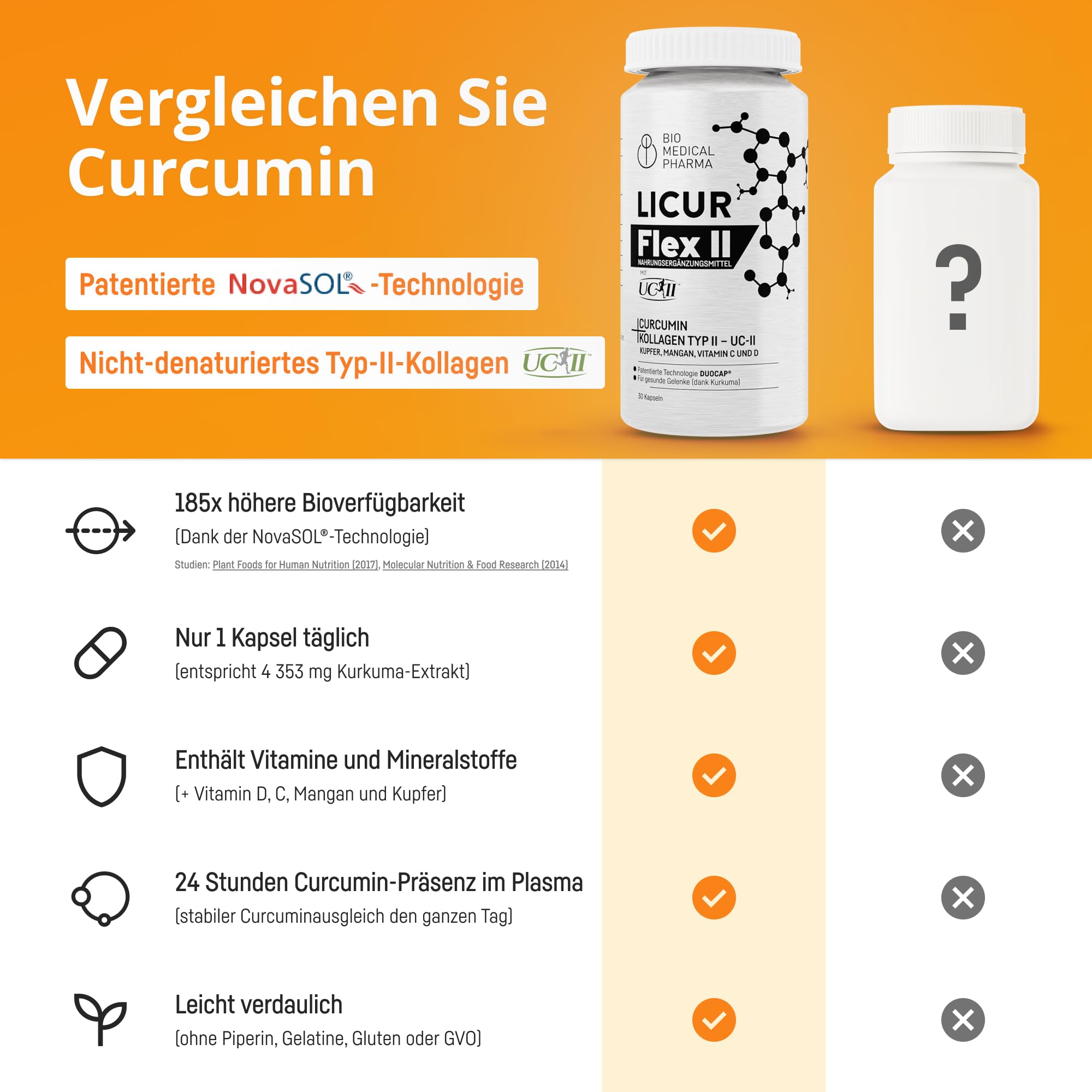 Kurkuma Kapseln hochdosiert mit Kollagen UC-II, Vitamin C und D, Mangan und Kupfer – 185x Höhere Bioverfügbarkeit – Hochdosiertes Mizellen Curcumin – 1 Kapsel Täglich – Licur Flex II (30 Kapseln)