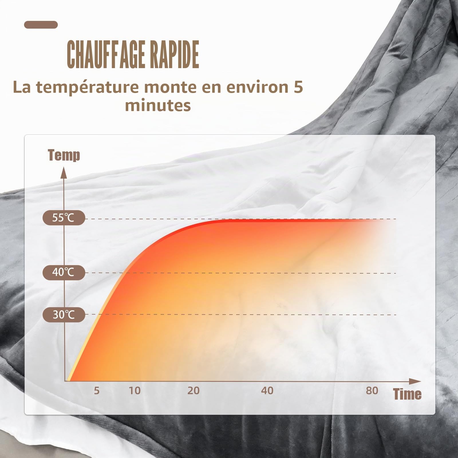 Couverture Chauffante, Plaid Chauffant Électrique 130 x 180cm avec Contrôle Digital 25 Niveaux, Minuterie 1-12H, Lavable en Machine, Arrêt Automatique et Protection Surchauffe, Flanelle