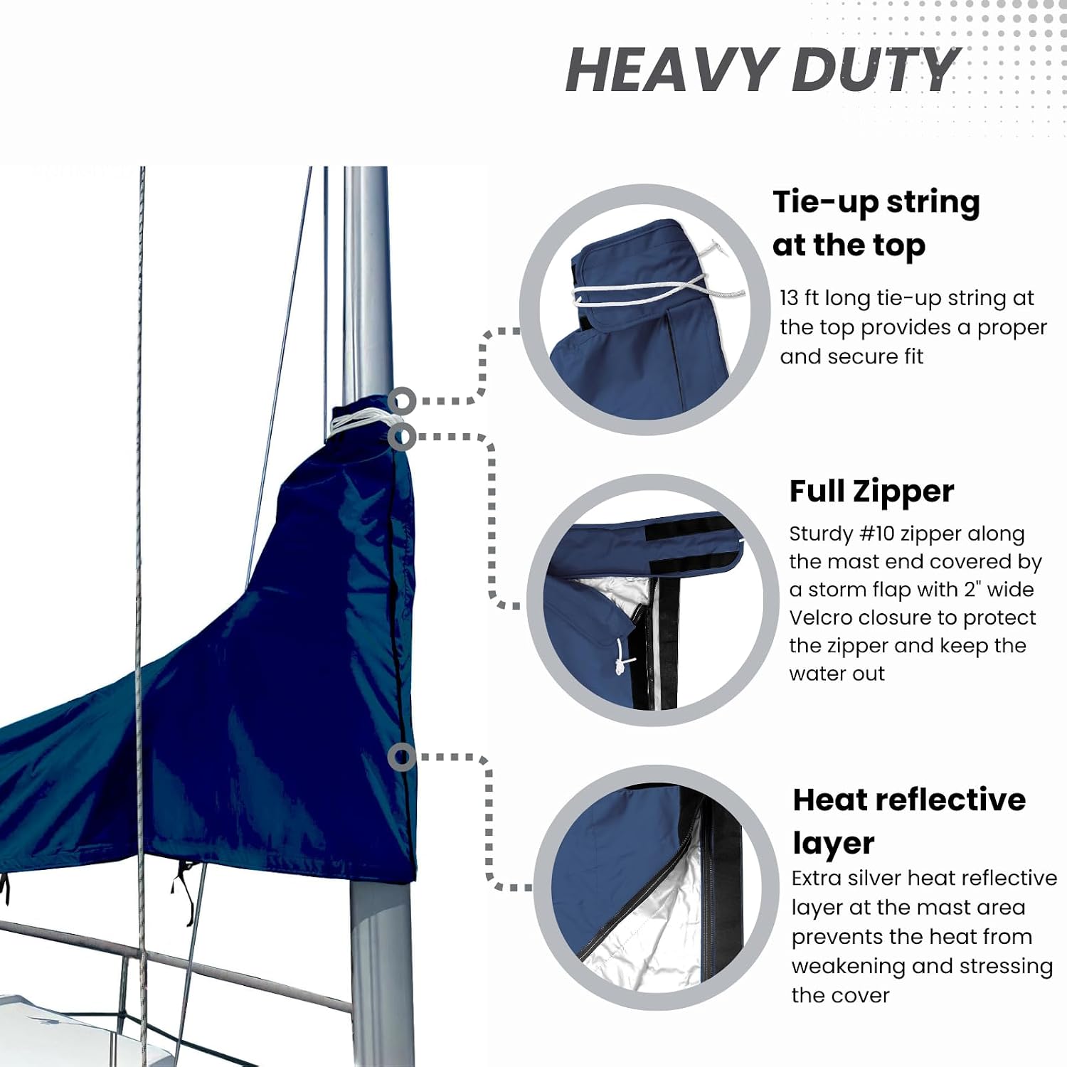 SavvyCraft Waterproof Mainsail Boom Cover, Heavy Duty 600D Sailboat Mainsail Cover UV Protection Weather-Resistant, Boom Length 11'-12' Navy