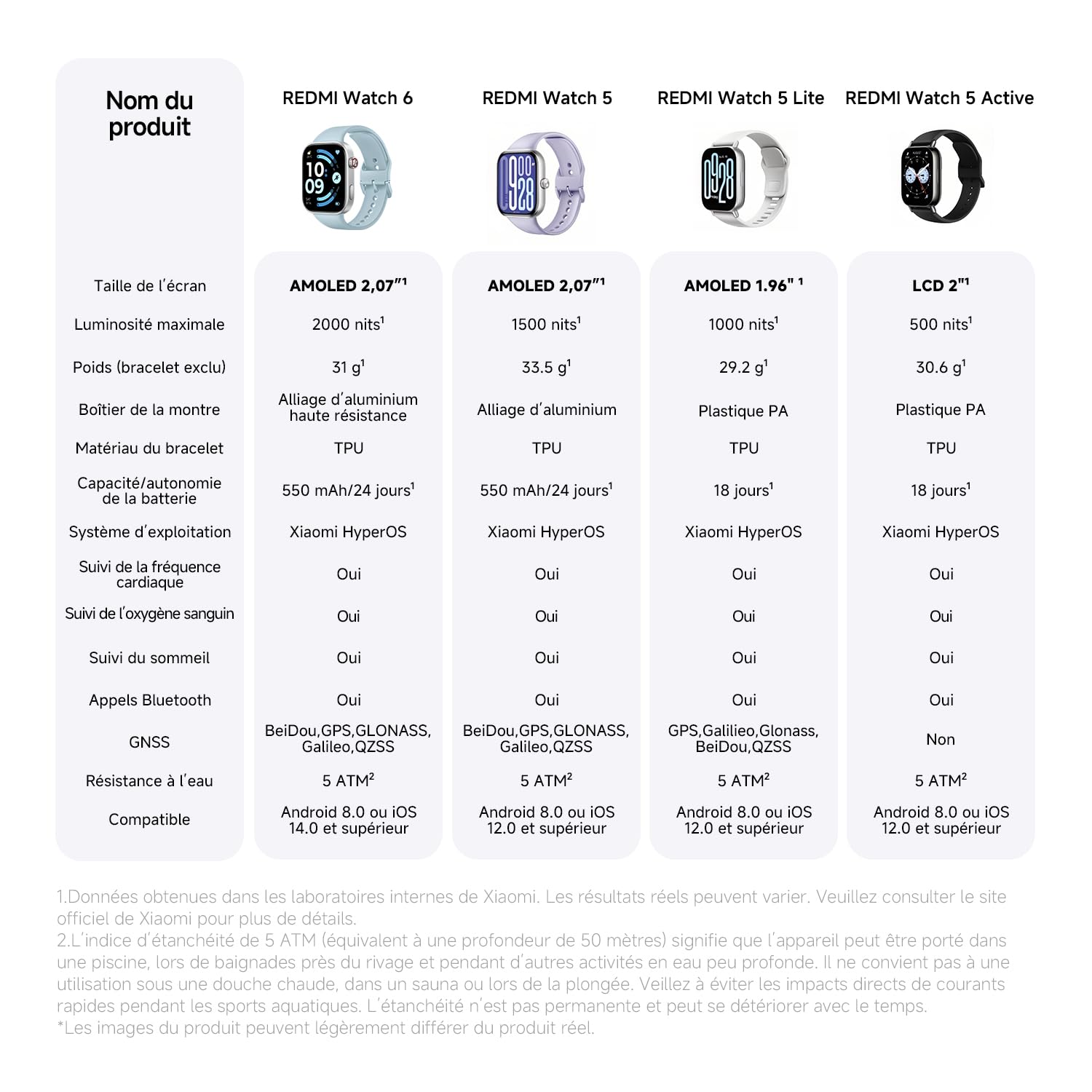 XIAOMI Redmi Watch 6 Montre Connectée Homme Femme AMOLED 2.07" Suivi Sport Fitness 150+ Modes Sport Autonomie 24 Jours 5ATM GPS Noir